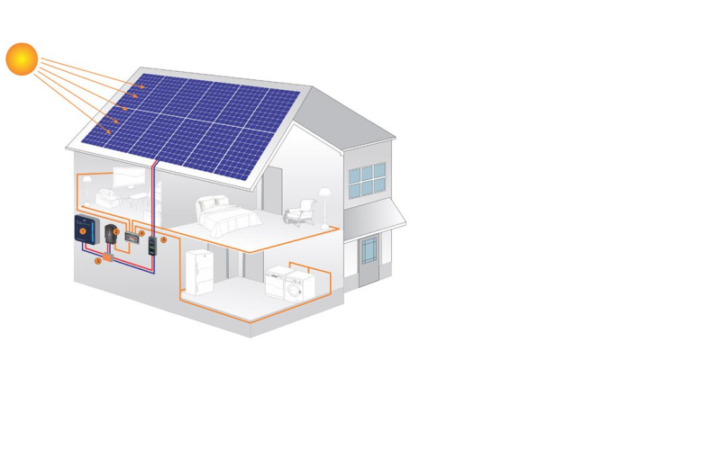 SOLAR SET